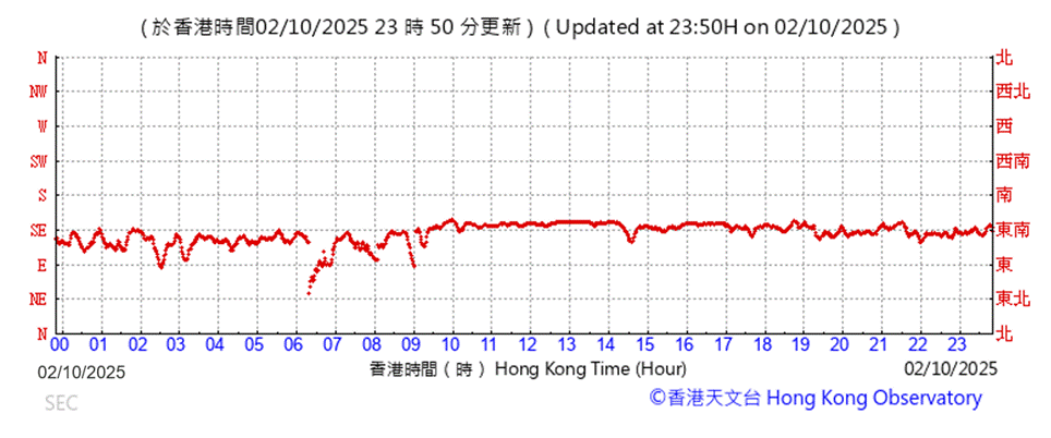 A graph with red lines
AI-generated content may be incorrect.